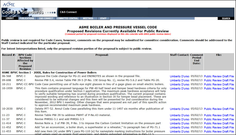 ANSI, Public Review Drafts